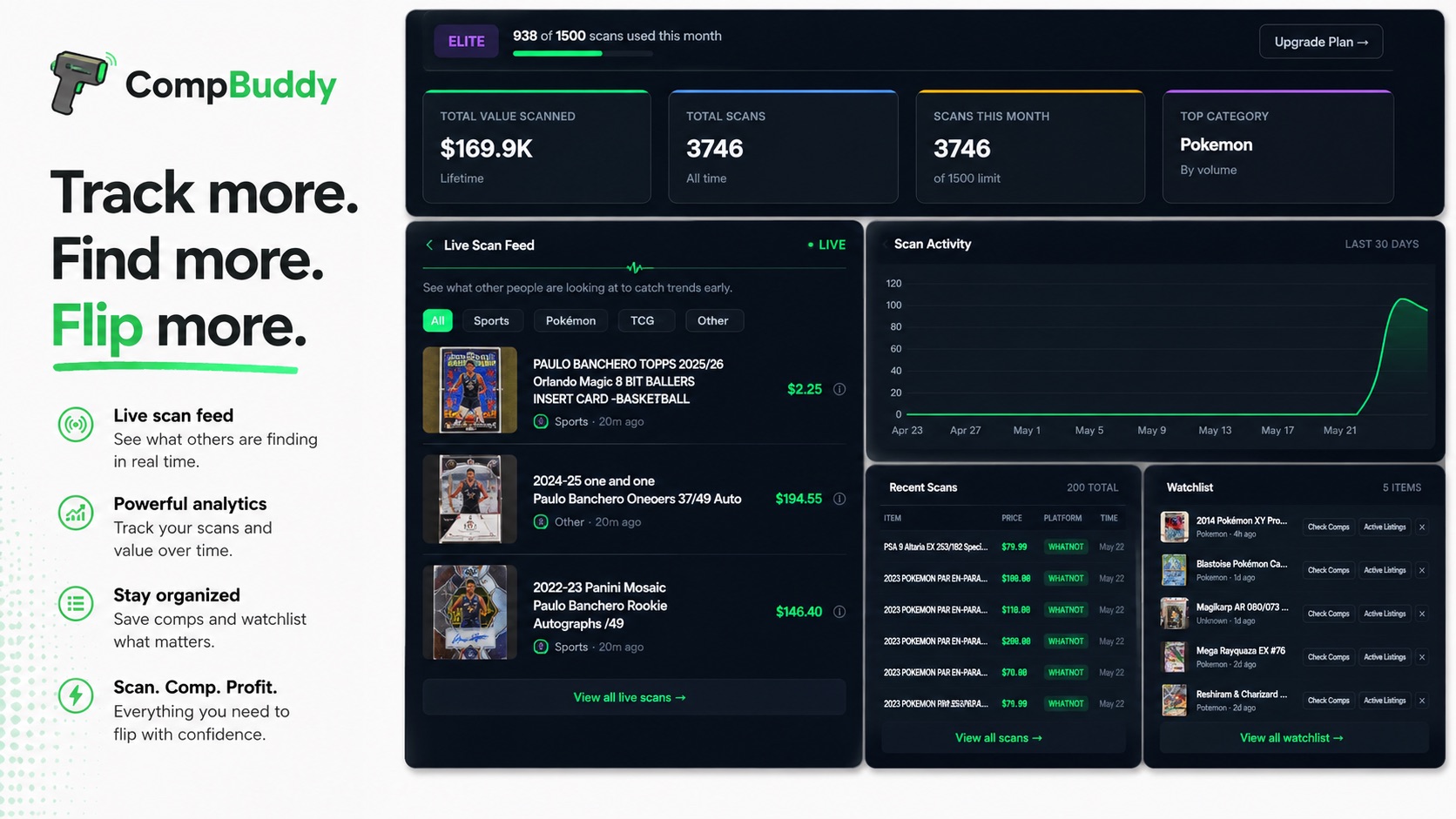 CompBuddy Dashboard — scan stats, analytics, watchlist, and recent scans